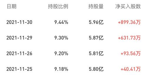富时中国A50指数迎新股：海尔智家、亿纬锂能、片仔癀