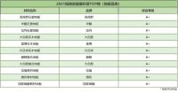 2021拓格奖 | 地板品类测评榜单公布：11款地板产品均达到最高环保A+等级