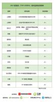 2021拓格奖 | 涂料品类测评榜单公布：13款涂料产品达到最高环保A+等级