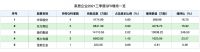 外资加码布局智能家居市场 海尔智家入选富时中国A50指数