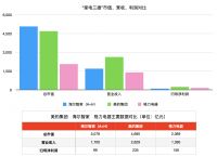外资加码布局智能家居市场 海尔智家入选富时中国A50指数
