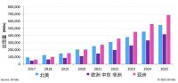 外资加码布局智能家居市场 海尔智家入选富时中国A50指数