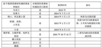 舒适家居新观察|32国取消中国普惠制待遇，会影响暖通行业吗？
