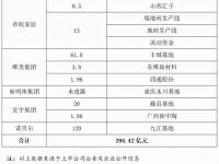陶卫周刊丨行业洗牌 中小陶企关门，大陶企并购扩张
