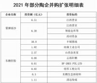 陶卫周刊丨行业洗牌 中小陶企关门，大陶企并购扩张