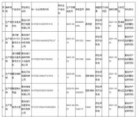 家电快讯｜青岛市抽检：11批次液体加热器所检项目全部符合标准