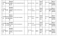 家电快讯｜青岛市抽检：11批次液体加热器所检项目全部符合标准