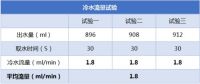 呵护家人必备“过冬神器” A.O.史密斯橱下冷热即饮净水机