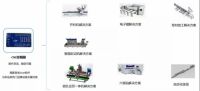 它能否成为家居产业智造破局的关键?