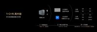 美景公司签约华为全屋智能——智慧家居生活触手可及