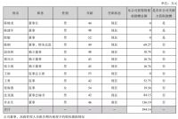 违规发放可转债奖金 大亚圣象遭江苏证监局警示