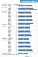 近地铁，二环价值之选，王家湾中央生活区最后一栋！