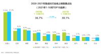集成灶电商市场快速增长,火星人塑就行业线上发展标杆