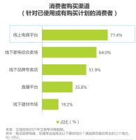 集成灶电商市场快速增长,火星人塑就行业线上发展标杆