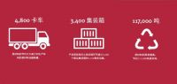 威林格 Liteback®减重技术 - Kingfisher 体验