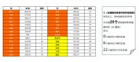2021BHEI数据发布 全国建材家居市场延续过饱和状态