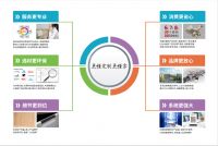 细节更到位|卡诺亚定制家居“更懂定制更懂家”