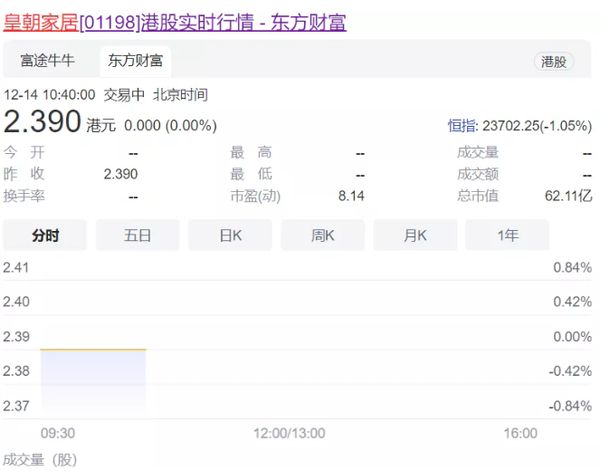快讯|皇朝家居拟向科学城(广州)融资租赁注资1亿元