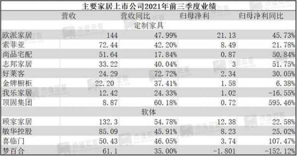 家居行业迎来大拐点