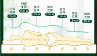 乳胶床垫如何选购?泰国进口床垫品牌帕迪亚天然有保障