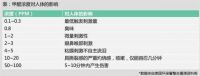 【米兰壁纸墙布窗帘】甲醛检测0.07，两三岁的宝宝可以住吗？