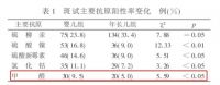 【米兰壁纸墙布窗帘】甲醛检测0.07，两三岁的宝宝可以住吗？