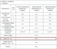 一板一景丨三棵树小森科创板助力绿城城投•衢州礼贤未来智慧社区集成创新体系