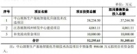 陶卫快讯｜朗斯家居终止深交所主板IPO