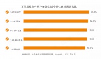价值主张，拉开消费市场的下半场帷幕
