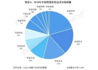 未来10年消费趋势：健康前置、懒人科技……