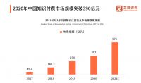 未来10年消费趋势：健康前置、懒人科技……