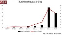 万亿家装市场为什么没巨头？