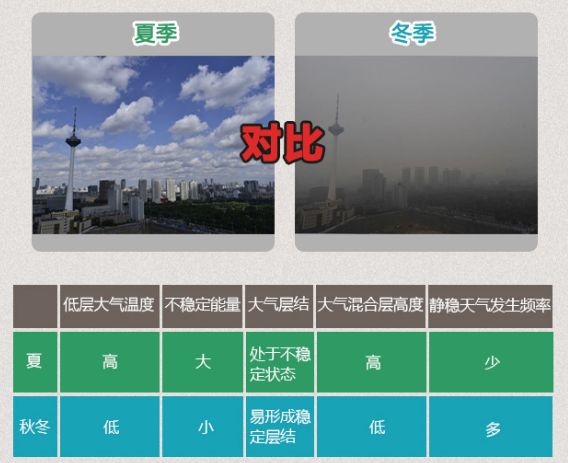 静稳天气来“作妖”，远大新风说“咱不怕”