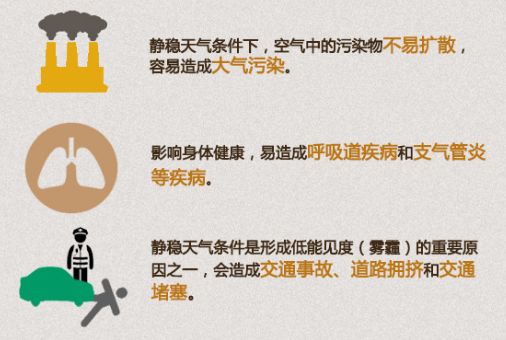 静稳天气来“作妖”，远大新风说“咱不怕”