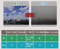静稳天气来“作妖”，远大新风说“咱不怕”