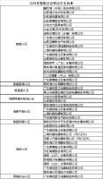 第七届中国智能家居国际高峰论坛圆满召开