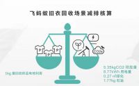 盘点三家旧衣服回收平台，白鲸鱼和飞蚂蚁谁更有优势？