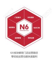 盛大开业 | N6新商快速盈利系统，帮扶加盟商优质发展！