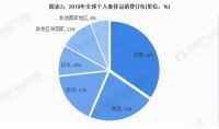 “十四五”规划为什么强调打造高端品牌？