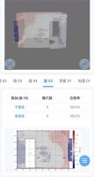 品质工程丨建泰集团数字化实测实量试点项目上线！