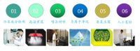 杜绝“甲醛房”，丽可洁专业除甲醛，守护家庭呼吸健康
