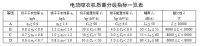 双旦将至，晾衣升级，“好易点”首批通过电动晾衣机质量分级标准 