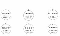 瑞森More 不仅仅是PET | 6大优势，定制高端品质生活