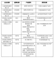 家电快讯|第七届中国智慧家庭大会在京召开，金选奖评选结果发布