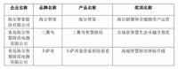 家电快讯|第七届中国智慧家庭大会在京召开，金选奖评选结果发布