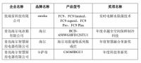 家电快讯|第七届中国智慧家庭大会在京召开，金选奖评选结果发布