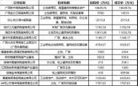 陶卫快讯｜今年14家陶企整厂拍卖，成交总价6.4亿