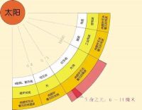 卫浴行业领导者| 英皇卫浴第五届桑拿节，为您开启健康新生活