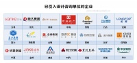 建筑优化设计对房地产开发的成本控制的贡献—博达建筑咨询