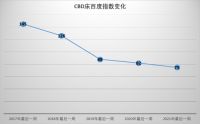视线 | 上市失败，对CBD家居意味着什么？